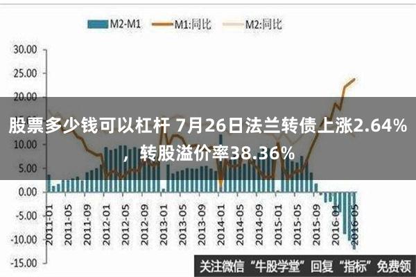 股票多少钱可以杠杆 7月26日法兰转债上涨2.64%，转股溢价率38.36%