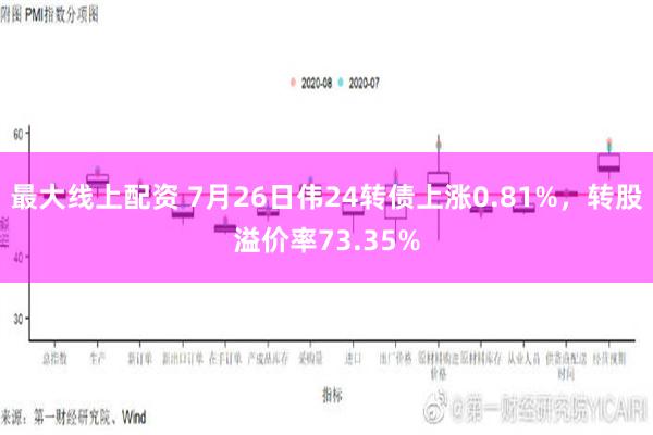 最大线上配资 7月26日伟24转债上涨0.81%，转股溢价率73.35%