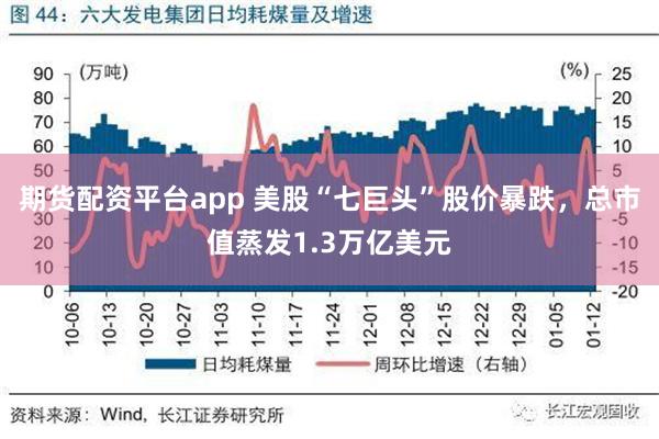 期货配资平台app 美股“七巨头”股价暴跌，总市值蒸发1.3万亿美元