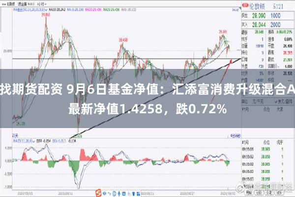 找期货配资 9月6日基金净值：汇添富消费升级混合A最新净值1.4258，跌0.72%