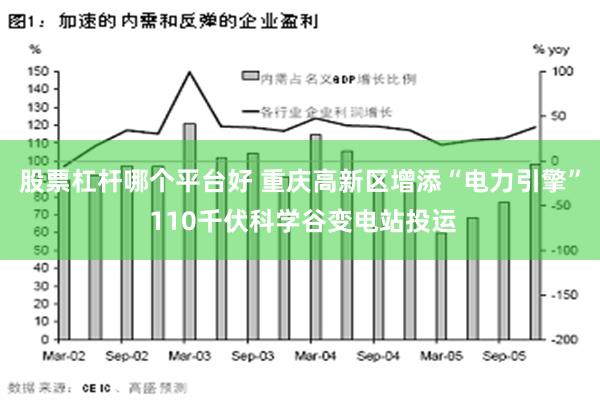 股票杠杆哪个平台好 重庆高新区增添“电力引擎” 110千伏科学谷变电站投运