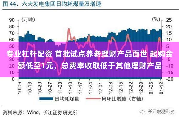 专业杠杆配资 首批试点养老理财产品面世 起购金额低至1元，总费率收取低于其他理财产品