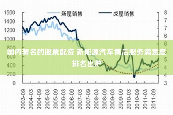 国内著名的股票配资 新能源汽车售后服务满意度排名出炉