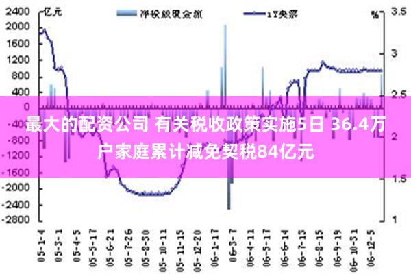 最大的配资公司 有关税收政策实施5日 36.4万户家庭累计减免契税84亿元