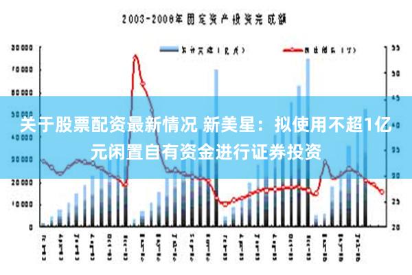 关于股票配资最新情况 新美星：拟使用不超1亿元闲置自有资金进行证券投资