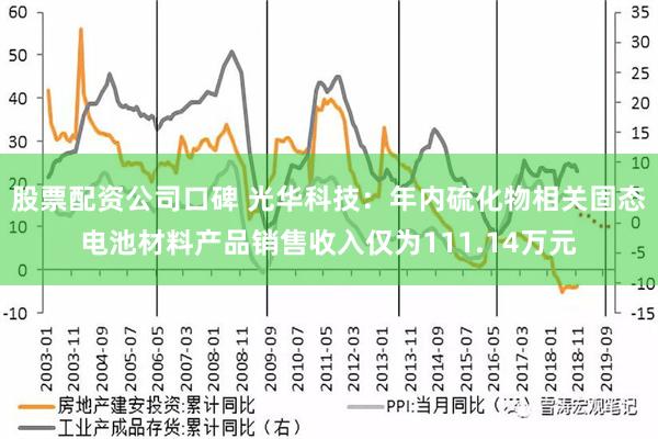 股票配资公司口碑 光华科技：年内硫化物相关固态电池材料产品销售收入仅为111.14万元