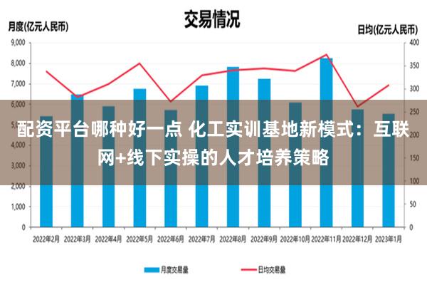 配资平台哪种好一点 化工实训基地新模式：互联网+线下实操的人才培养策略