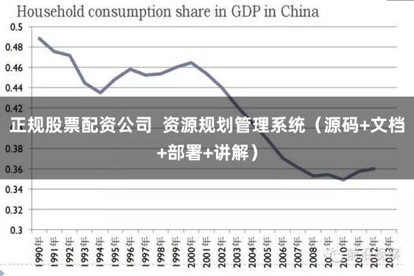 正规股票配资公司  资源规划管理系统（源码+文档+部署+讲解）