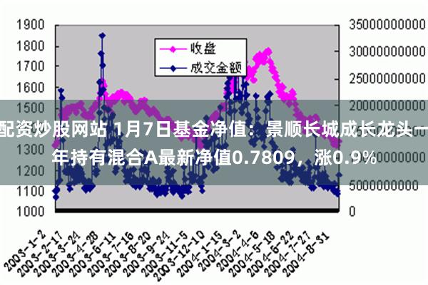 配资炒股网站 1月7日基金净值：景顺长城成长龙头一年持有混合A最新净值0.7809，涨0.9%