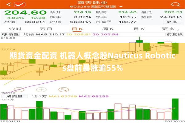 期货资金配资 机器人概念股Nauticus Robotics盘前暴涨逾55%